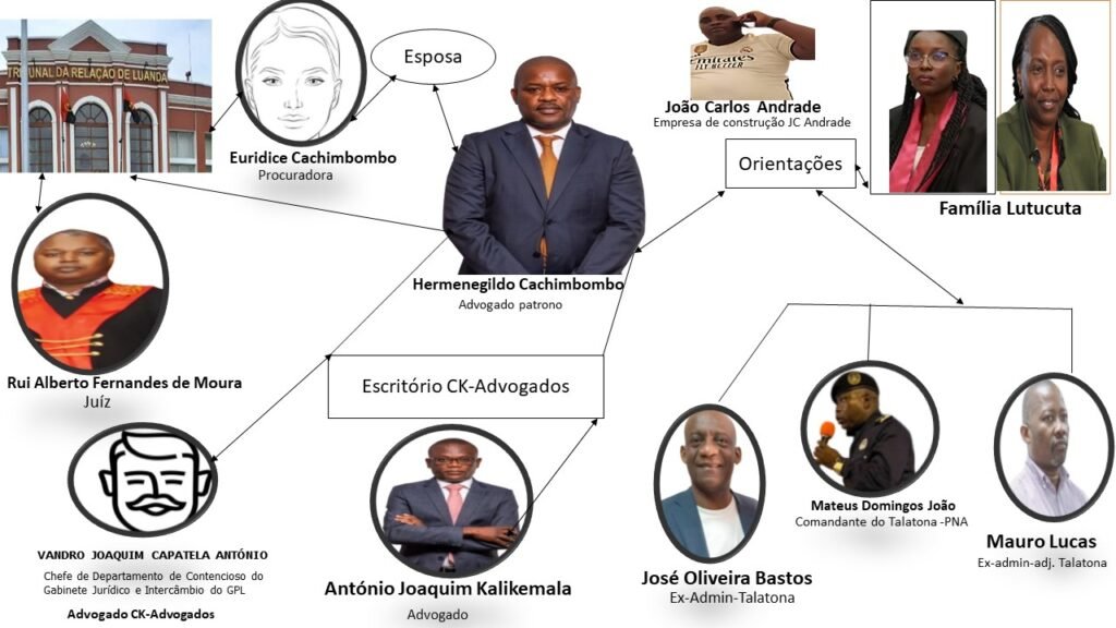 ESQUEMA DE CORRUPÇÃO