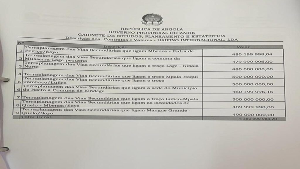 Descrição dos contratos falsos do GEPE do GPZ