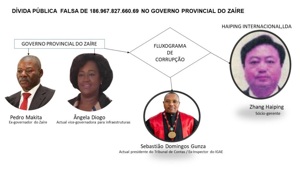 FLUXOGRAMA DE CORRUPÇÃO