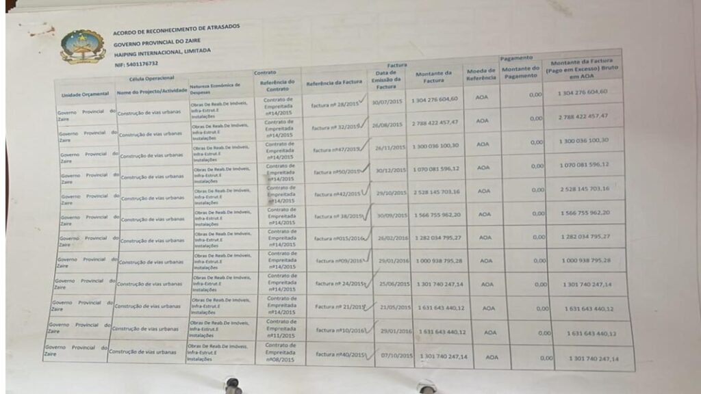Obras falsificadas pelo Governo Provincial do Zaíre Parte