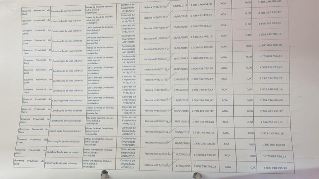 Obras falsificadas pelo Governo Provincial do Zaíre Parte